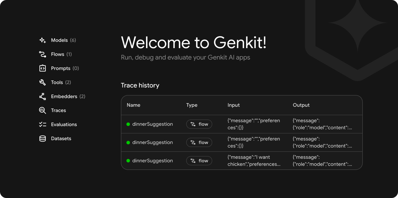 Testing, Deployment & Monitoring